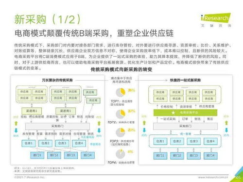 艾瑞咨詢2021年中國企業服務研究報告 信息技術咨詢服務深度解析